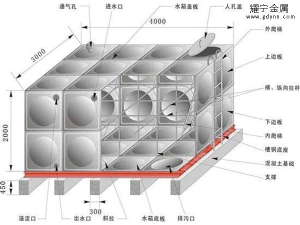 不锈钢保温水箱剖面图