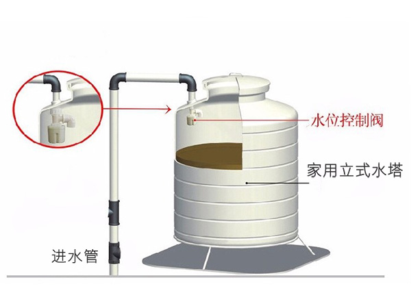 不锈钢水箱的浮球阀是用塑料的好还是不锈钢的好？
